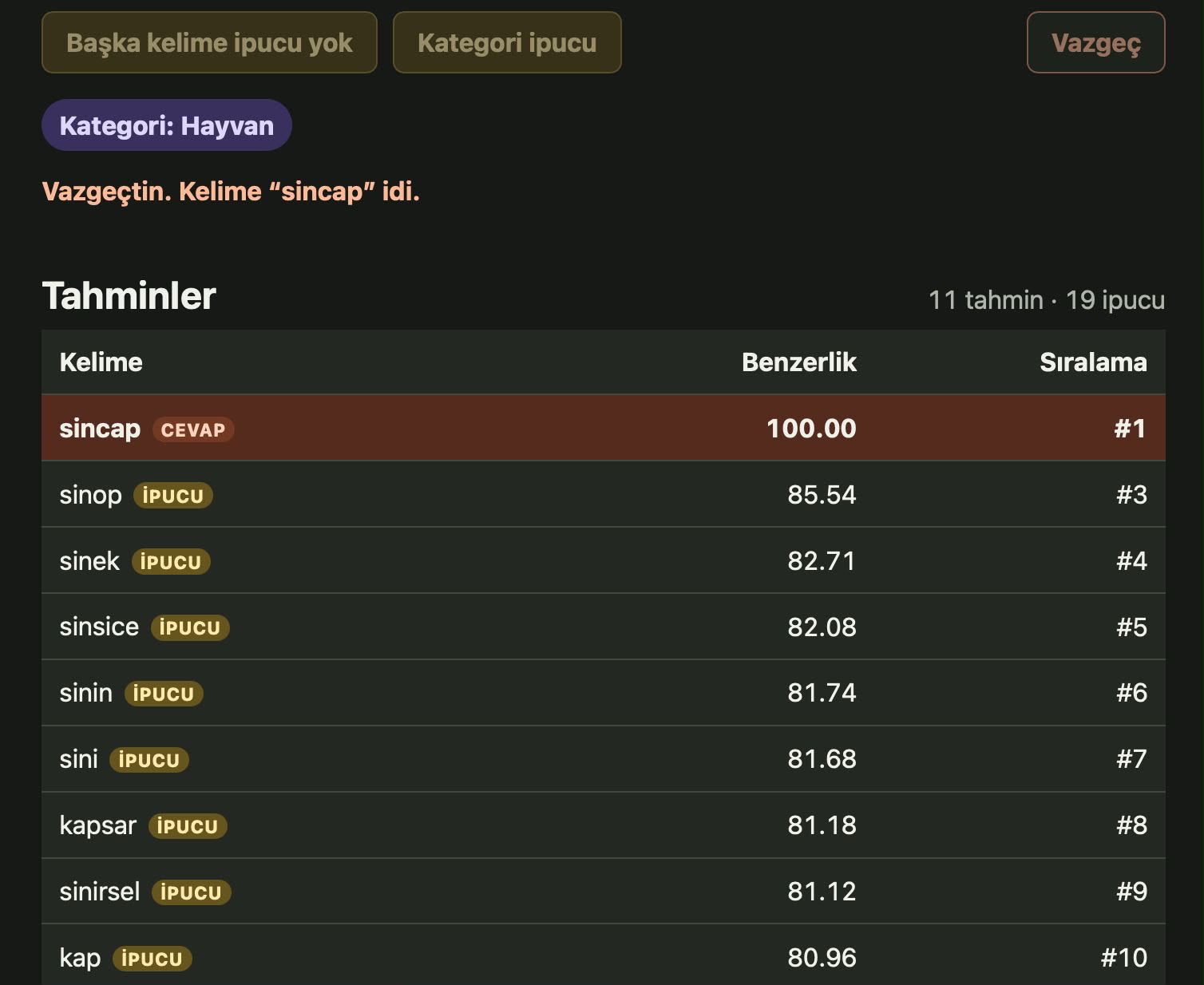 results for 'sincap', meaning squirrel.